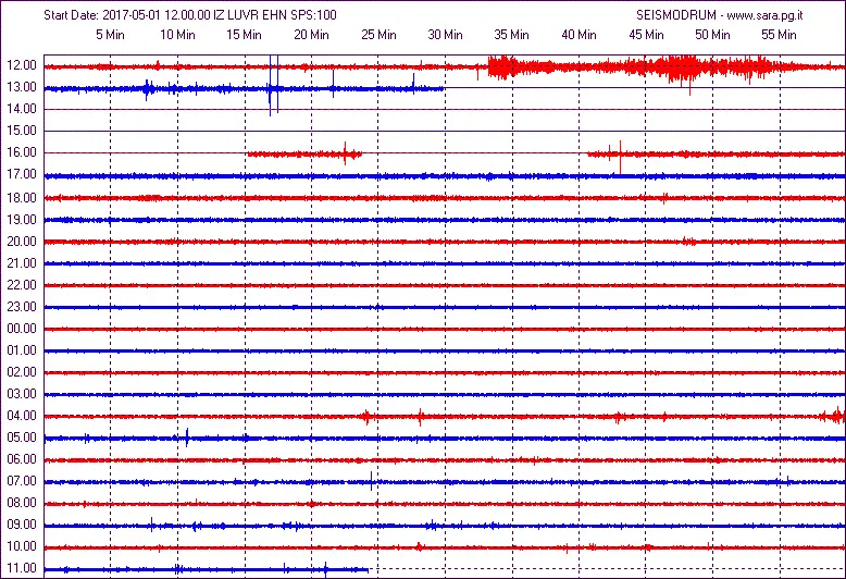 Traccia sismica Nord-Sud Castiglione Vara