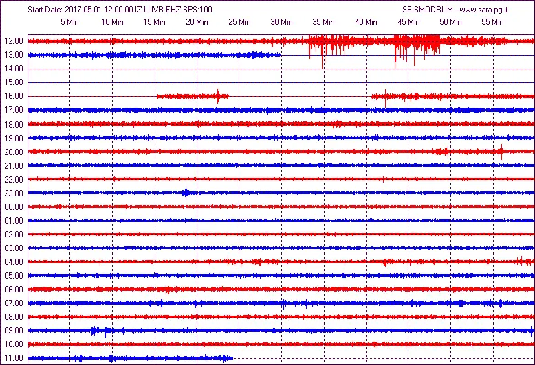 Traccia sismica verticale Castiglione Vara